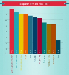 Những yếu tố ảnh hưởng đến quyết định mua sắm trực tuyến